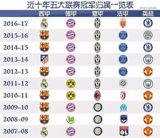 围绕着各队